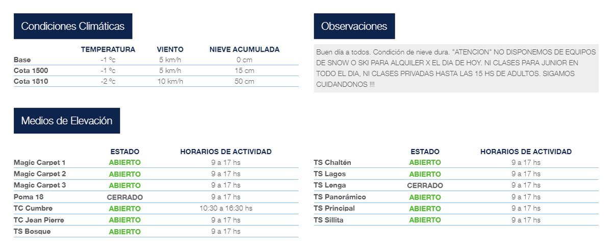 Las condiciones clim&aacute;ticas y el estados de los medios de elevaci&oacute;n en este martes 27 de julio para Cerro Bayo, el centro de ski boutique de Villa La Angostura. 