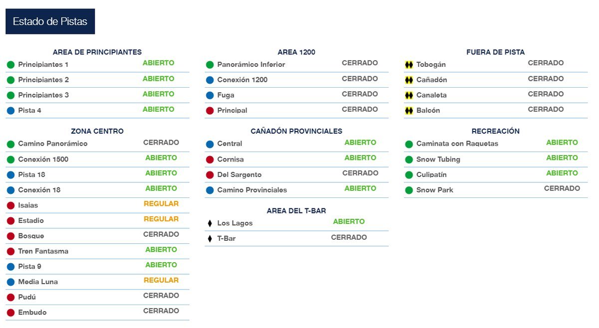 El detalle del Estado de Pistas en Cerro Bayo este martes 27 de julio.