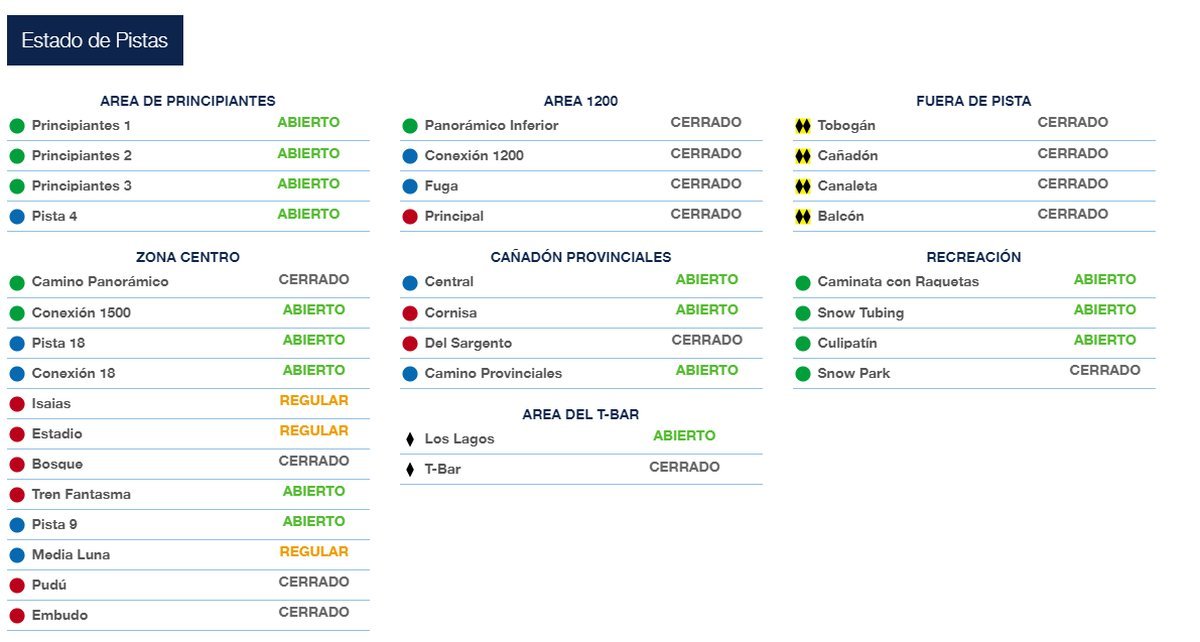 El estado de pistas de Cerro Bayo en este martes 27 de julio.