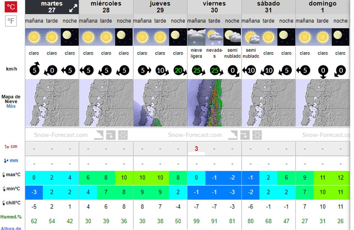 El pron&oacute;stico para Cerro Bayo esta semana. Fuente: https://es.snow-forecast.com/.