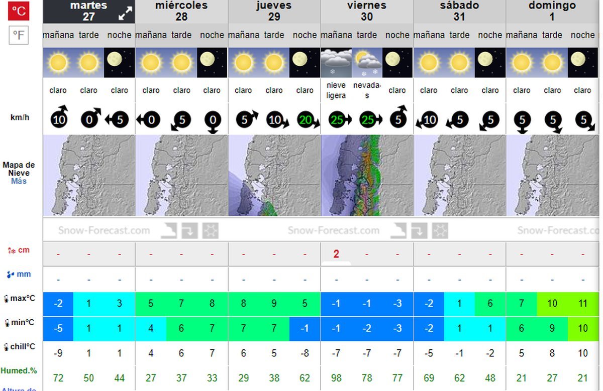 Se registran preocupantes falta de nevadas en lo que va de la temporada. El pron&oacute;stico para Cerro Catedral esta semana. Fuente: https://es.snow-forecast.com/.