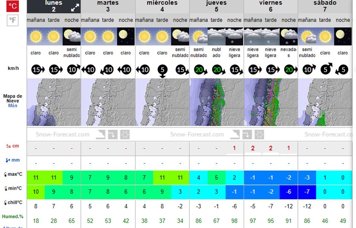 El pron&oacute;stico extendido para Cerro Chapelco en San Mart&iacute;n de Los Andes. Fuente: es.snow-forecast.com.