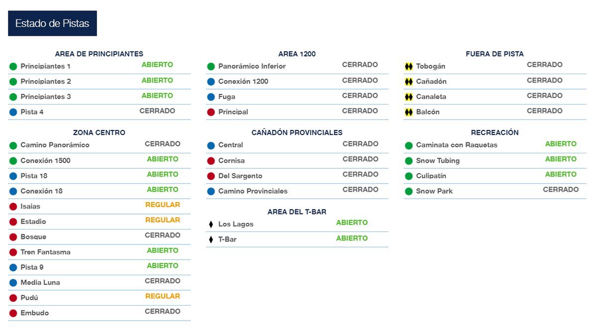 Temporada 2021: Estado de pistas para hoy lunes en Cerro Bayo, Villa La Angostura. 