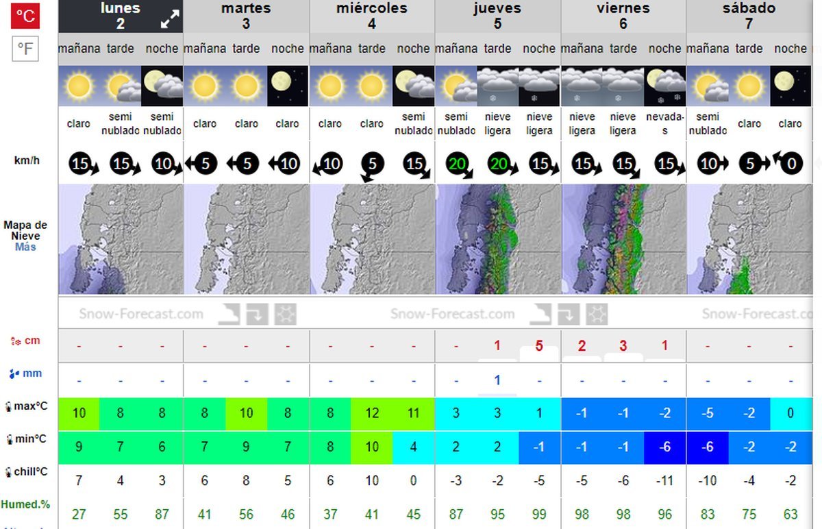 El pron&oacute;stico extendido para Cerro Bayo en Villa La Angostura. Fuente: es.snow-forecast.com.