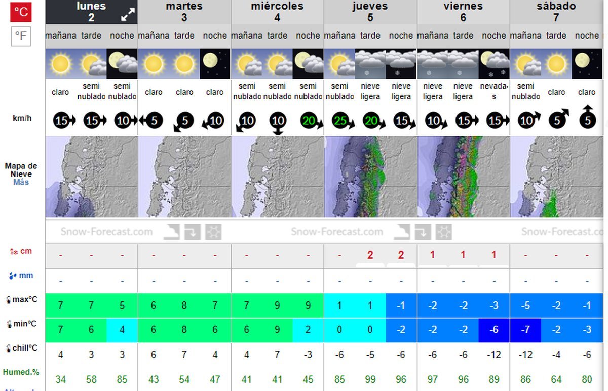 El pron&oacute;stico extendido para Cerro Catedral en Bariloche. Fuente: es.snow-forecast.com.