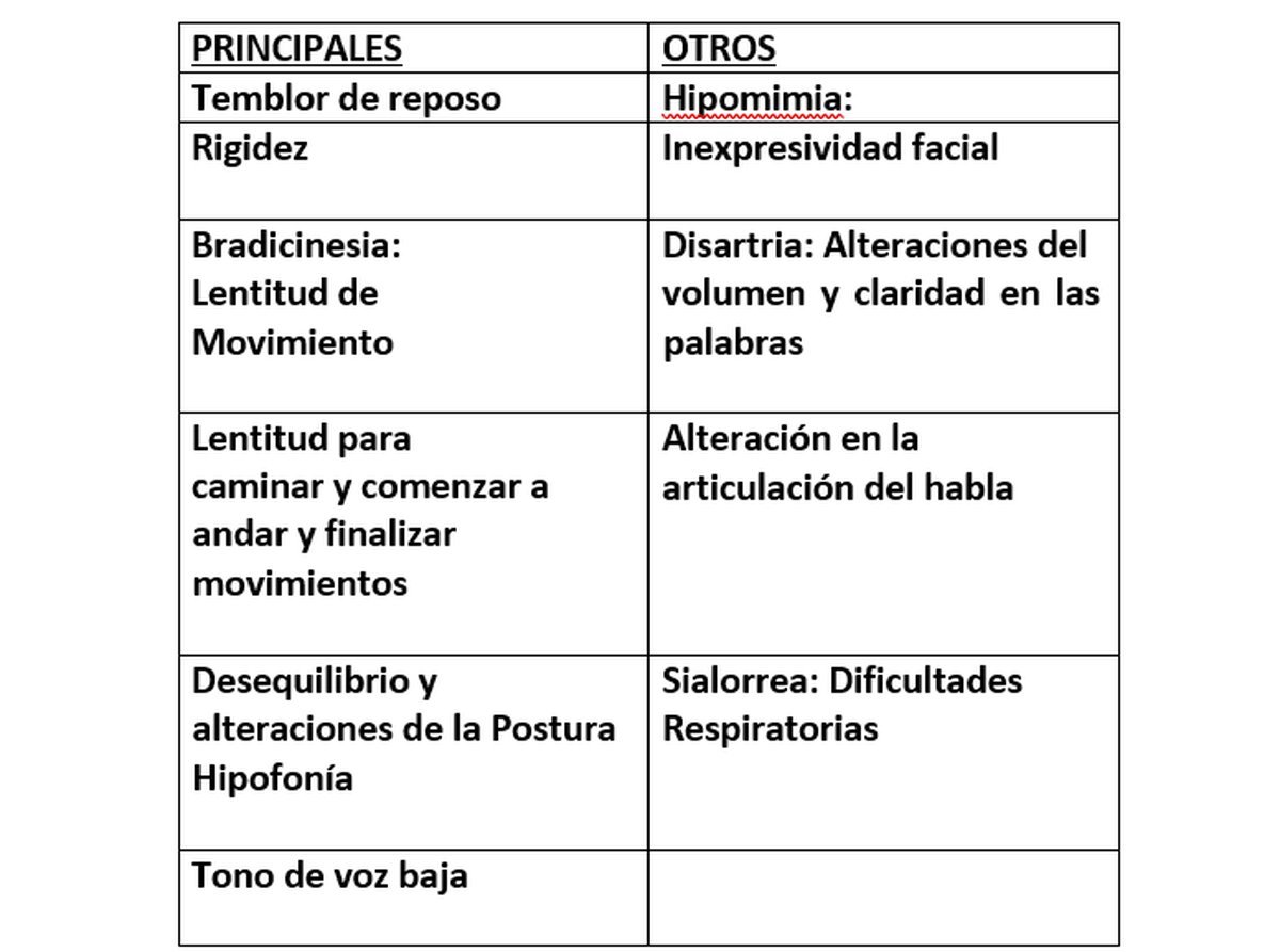 Parkinson: Los s&iacute;ntomas motores&nbsp;
