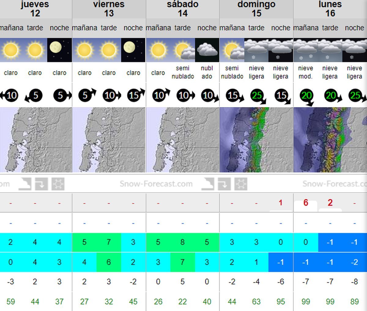 El pron&oacute;stico de nieve para Cerro Chapelco en San Mart&iacute;n de Los Andes. Fuente: es.snow-forecast.com.