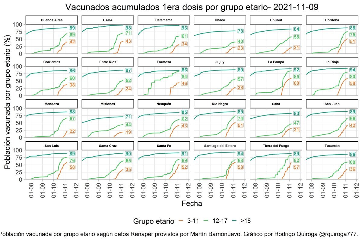 Los datos de la vacunaci&oacute;n contra el coronavirus en cada una de las provincias