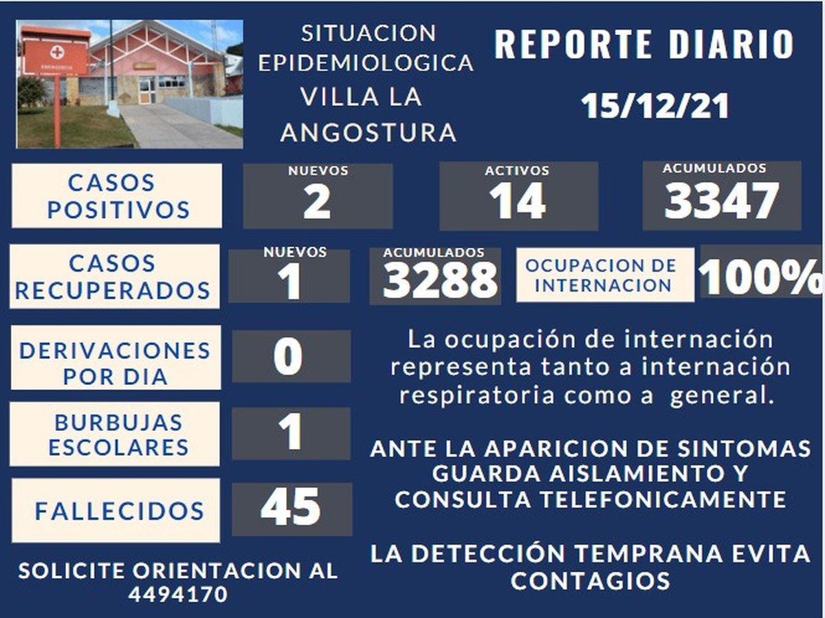 Situaci&oacute;n epidemiol&oacute;gica a d&iacute;a de hoy en Villa La Angostura