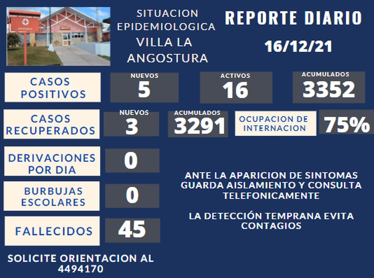 Reporte diario sobre la pandemia en Villa la Angostura.