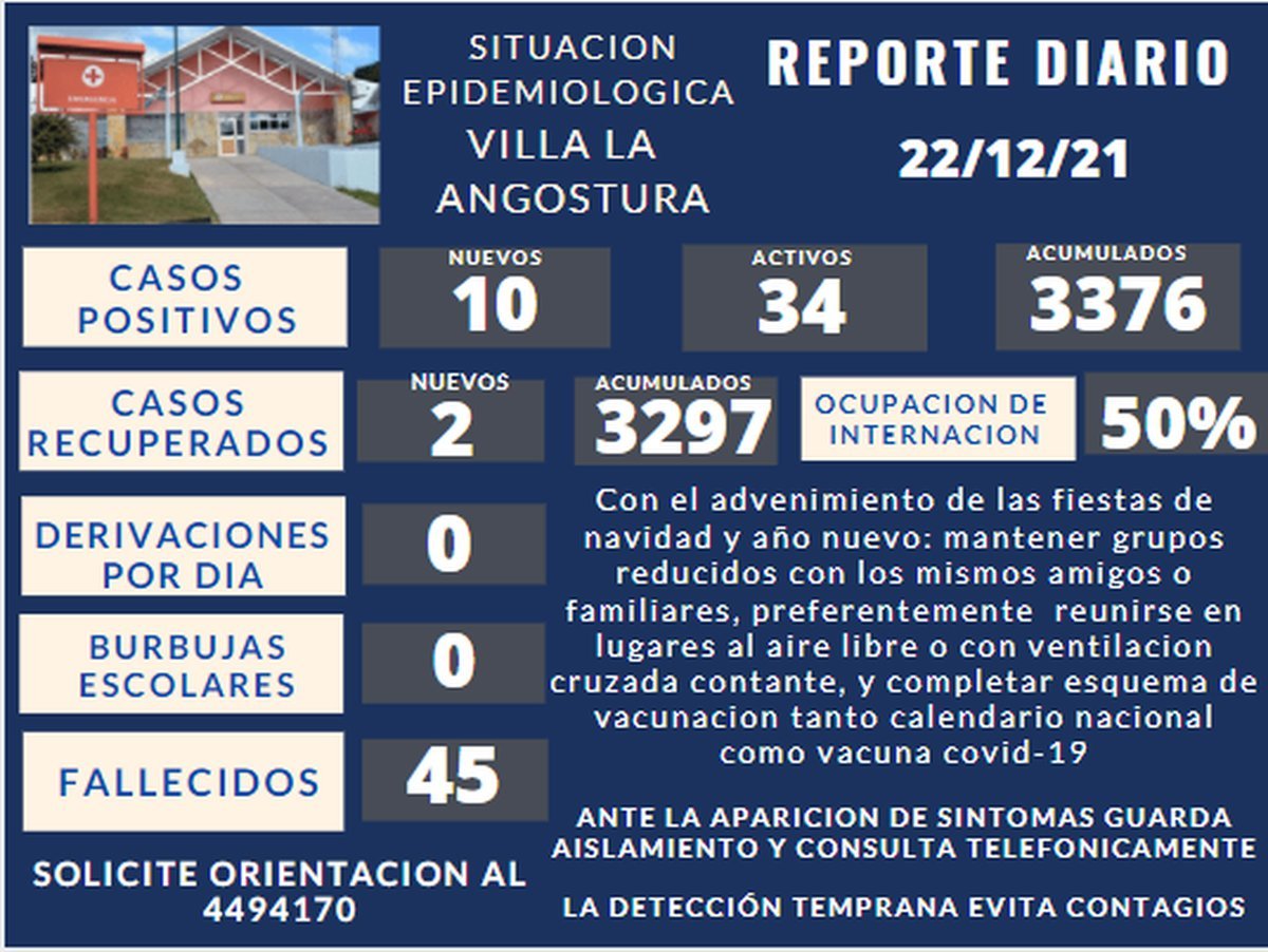 El reporte diario del hospital de Villa La Angostura