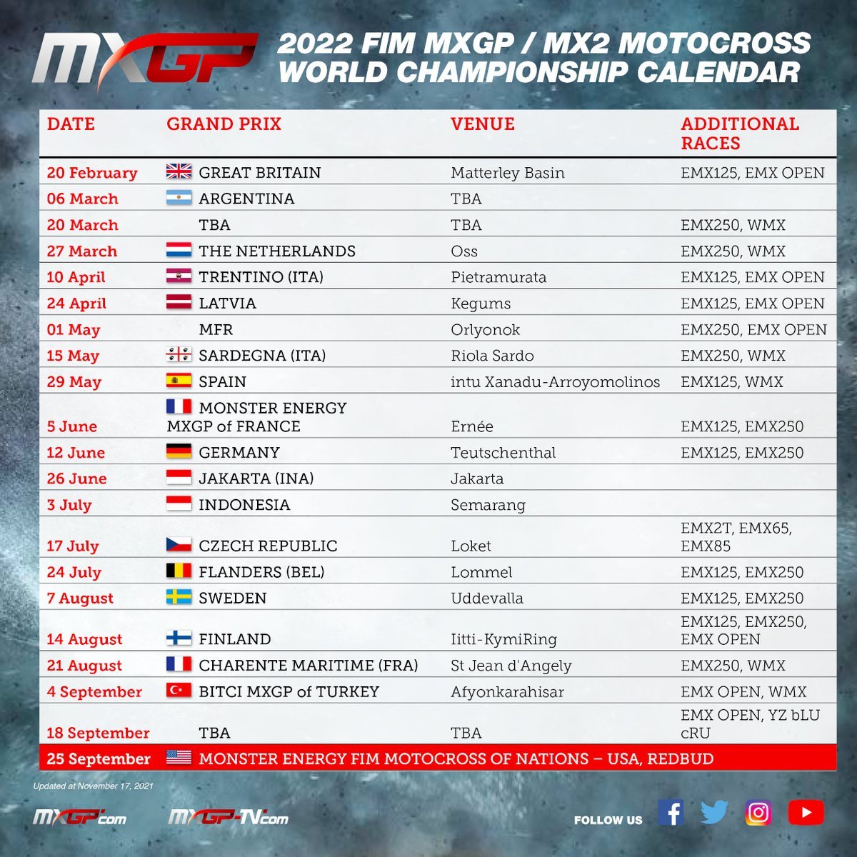 La FIM ya public&oacute; el calendario del Mundial de Motocross en 2022: &iquest;Villa la Angostura ser&aacute; sede de la fecha en Argentina?