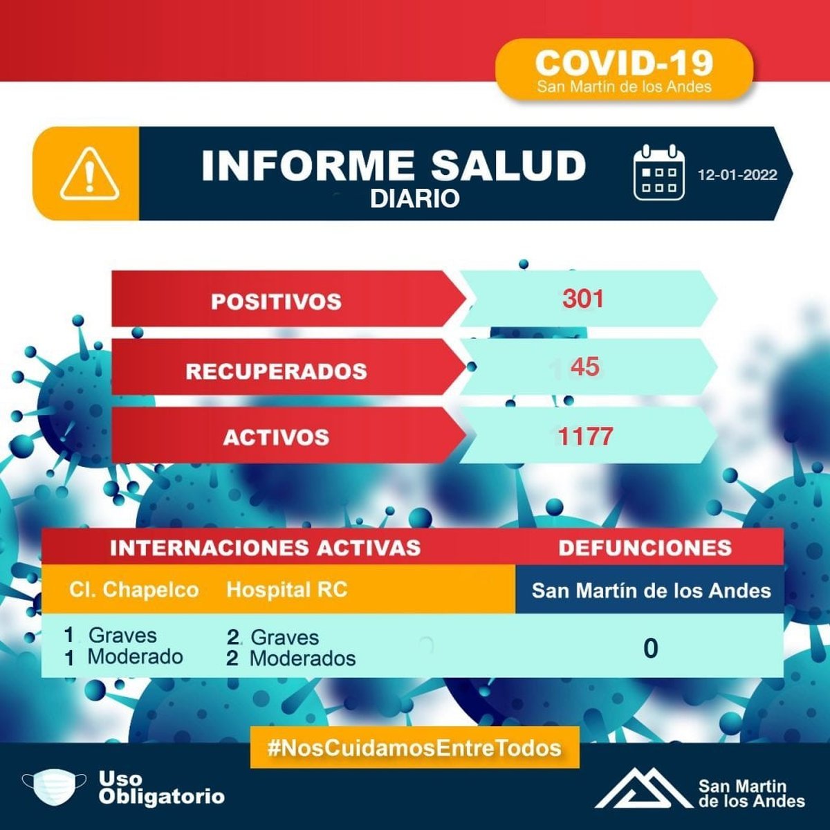 &Uacute;ltimo reporte del COVID 19 con todas las novedades de los casos en San Mart&iacute;n de los Andes