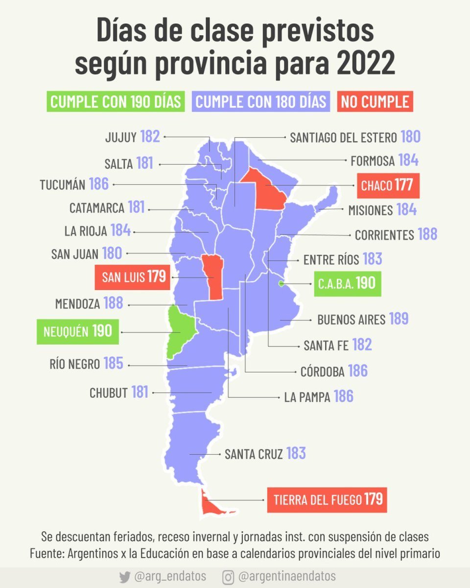 Mapa de los d&iacute;as de clases por provincias: Neuqu&eacute;n y CABA lideran el ranking
