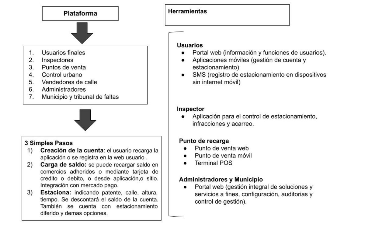 Detalle de c&oacute;mo funcionar&aacute; la plataforma digital