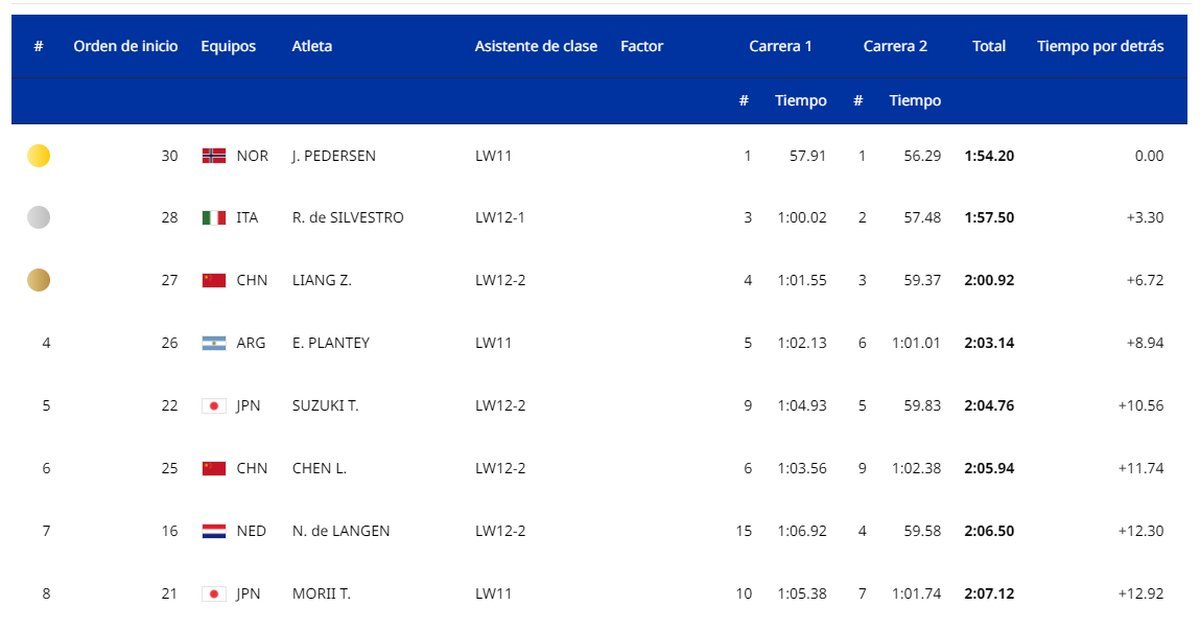 El esquiador que comenz&oacute; su carrera en San Mart&iacute;n de los Andes logr&oacute; un hist&oacute;rico 4&deg; puesto en los Juegos Paral&iacute;mpicos