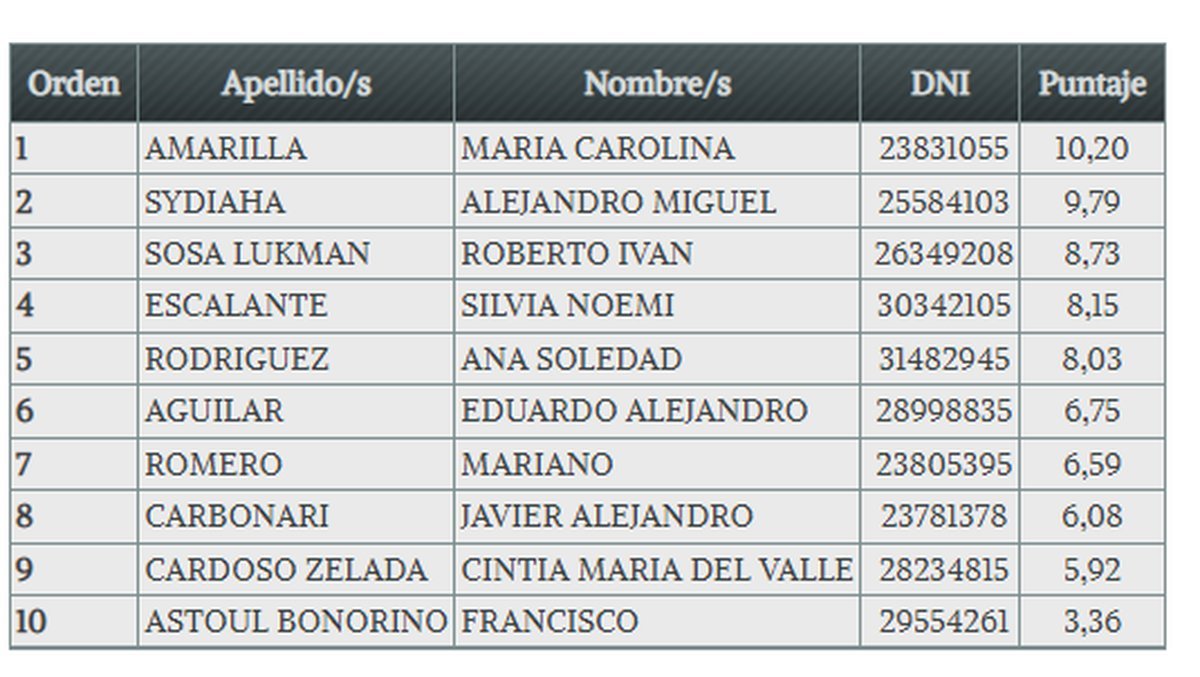 Concurso N&deg; 194 para elegir al Juez/a de Primera Instancia en lo Civil, Comercial, Laboral y de Miner&iacute;a de Villa La Angostura.