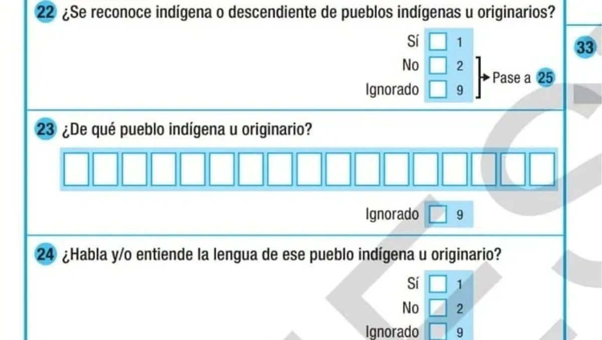 Las preguntas que ser&aacute;n sobre pueblos originarios en el Censo 2022