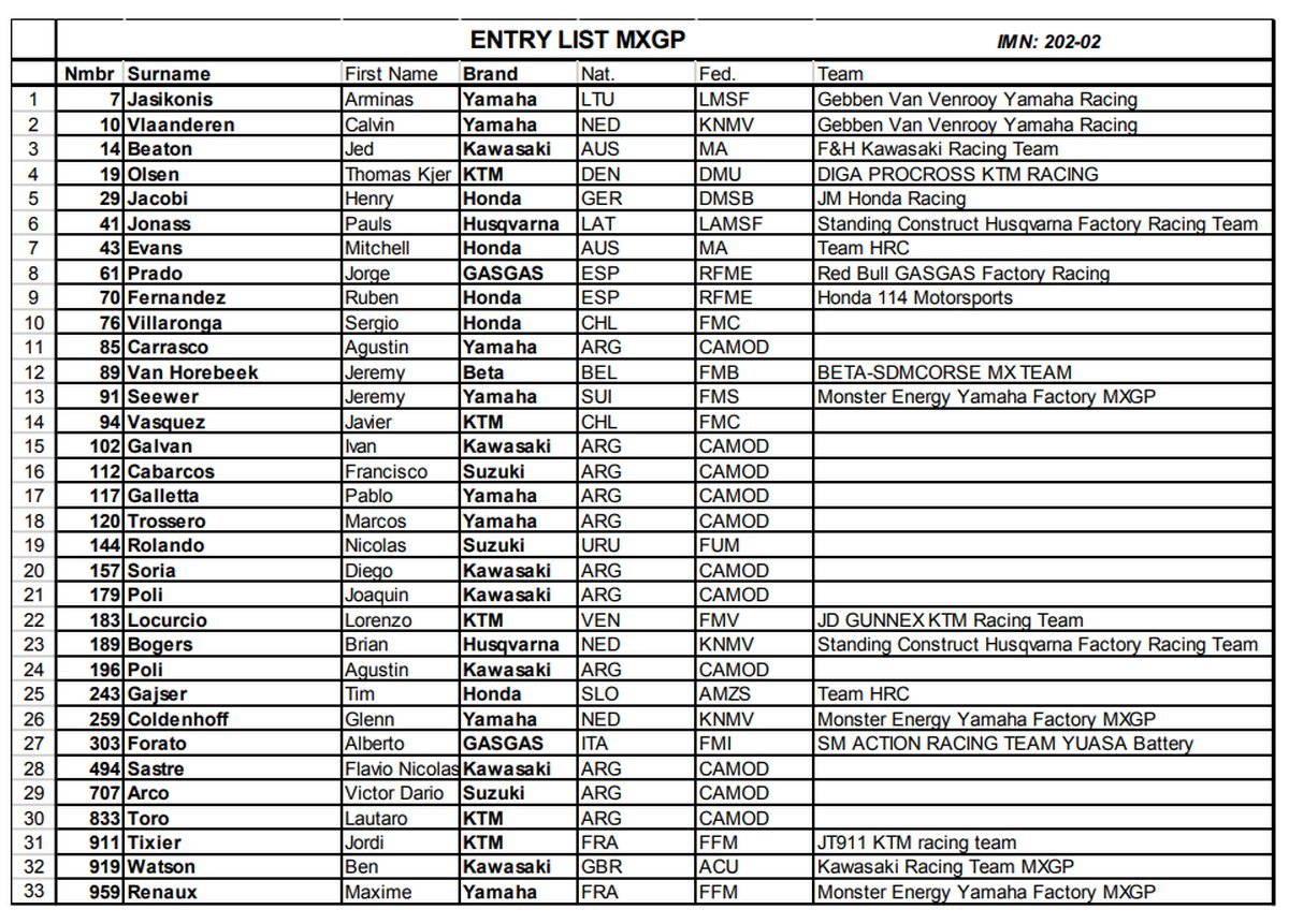 Listado de pilotos del MXGP que competir&aacute;n este fin de semana en Villa la Angostura