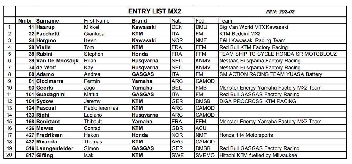 El Entry List del MX2 del Mundial de Motocross
