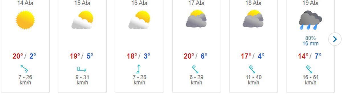 Clima en Villa La Angostura. Fuente: Meteored.