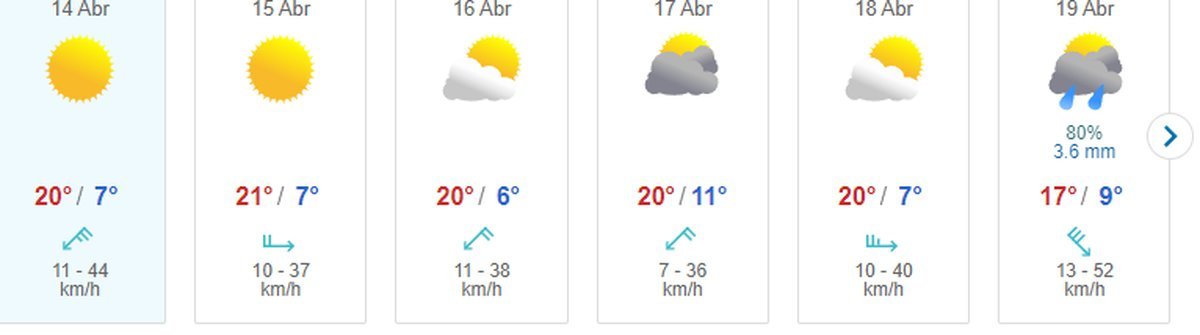 Clima en San Mart&iacute;n de los Andes. Fuente: Meteored.