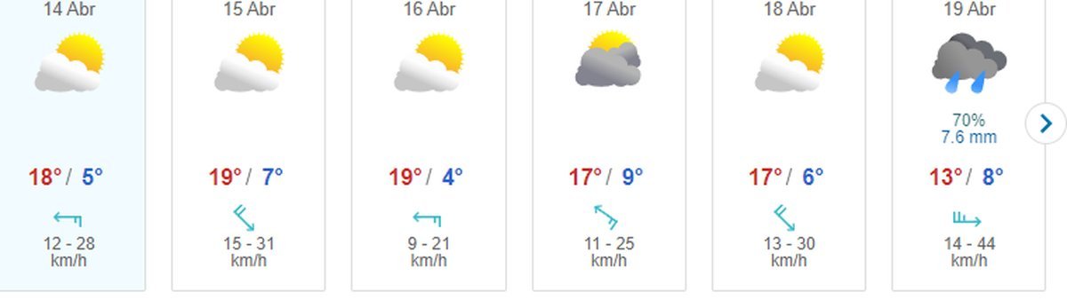 Clima en Bariloche. Fuente: Meteored.