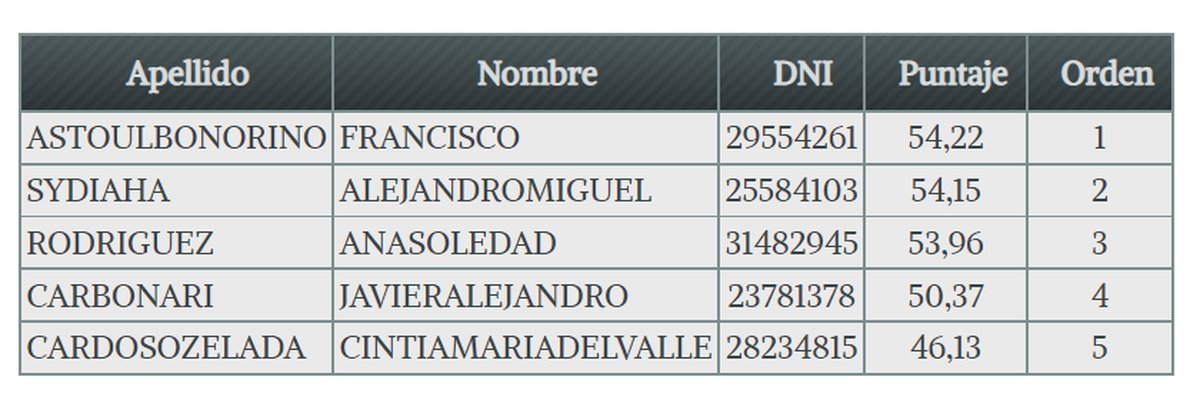 Francisco Astoul Bonorino ser&aacute; el nuevo Juez reemplazante a Videla tras el femicidio de Guadalupe en Villa La Angostura.