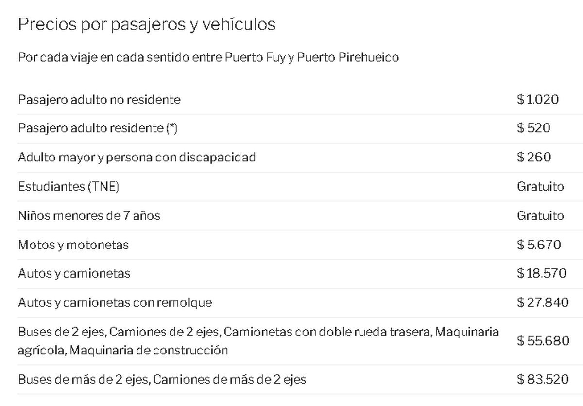 Los precios para abordar la barcaza en Hua Hum
