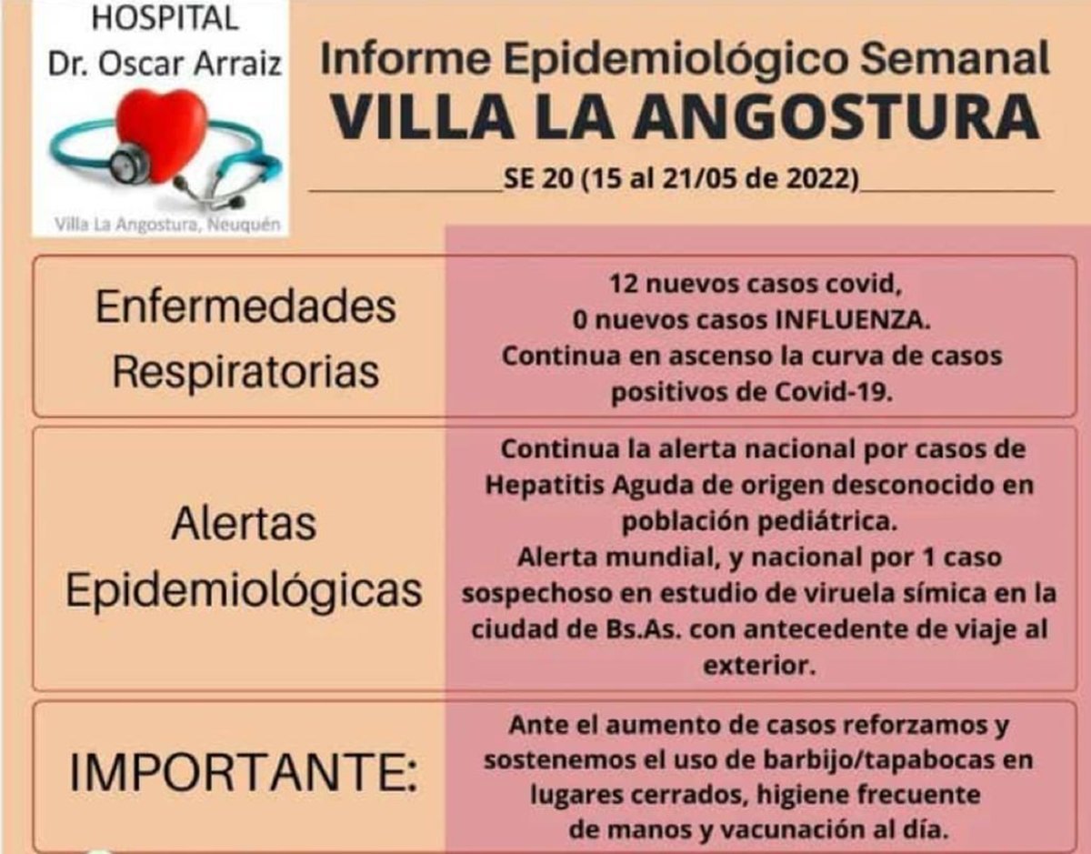 Informe epidemiol&oacute;gico semanal del Hospital Oscar Arraiz de Villa la Angostura.