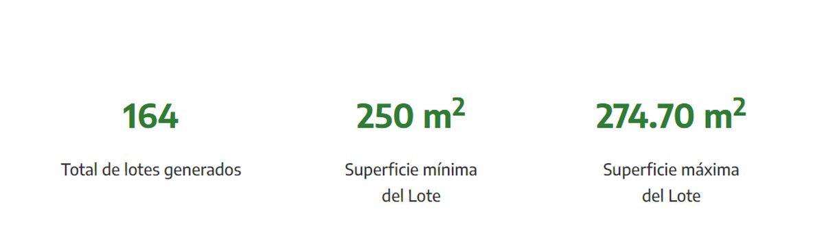 Los datos de los lotes Procrear en San Mart&iacute;n de los Andes.