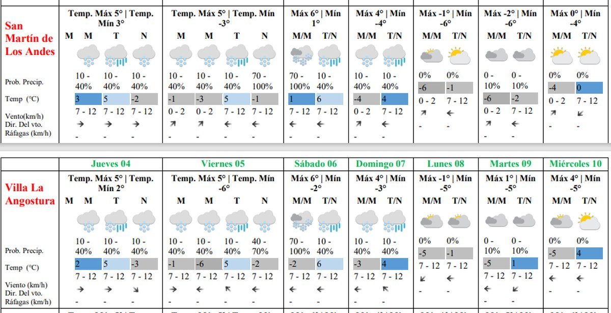 Alerta por nevadas y lluvias en la regi&oacute;n&nbsp;