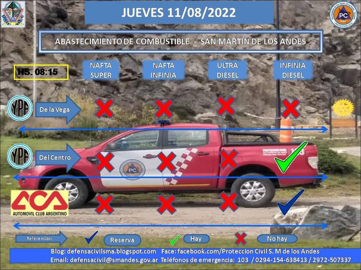 Nafta: hay faltante de combustible en San Mart&iacute;n.