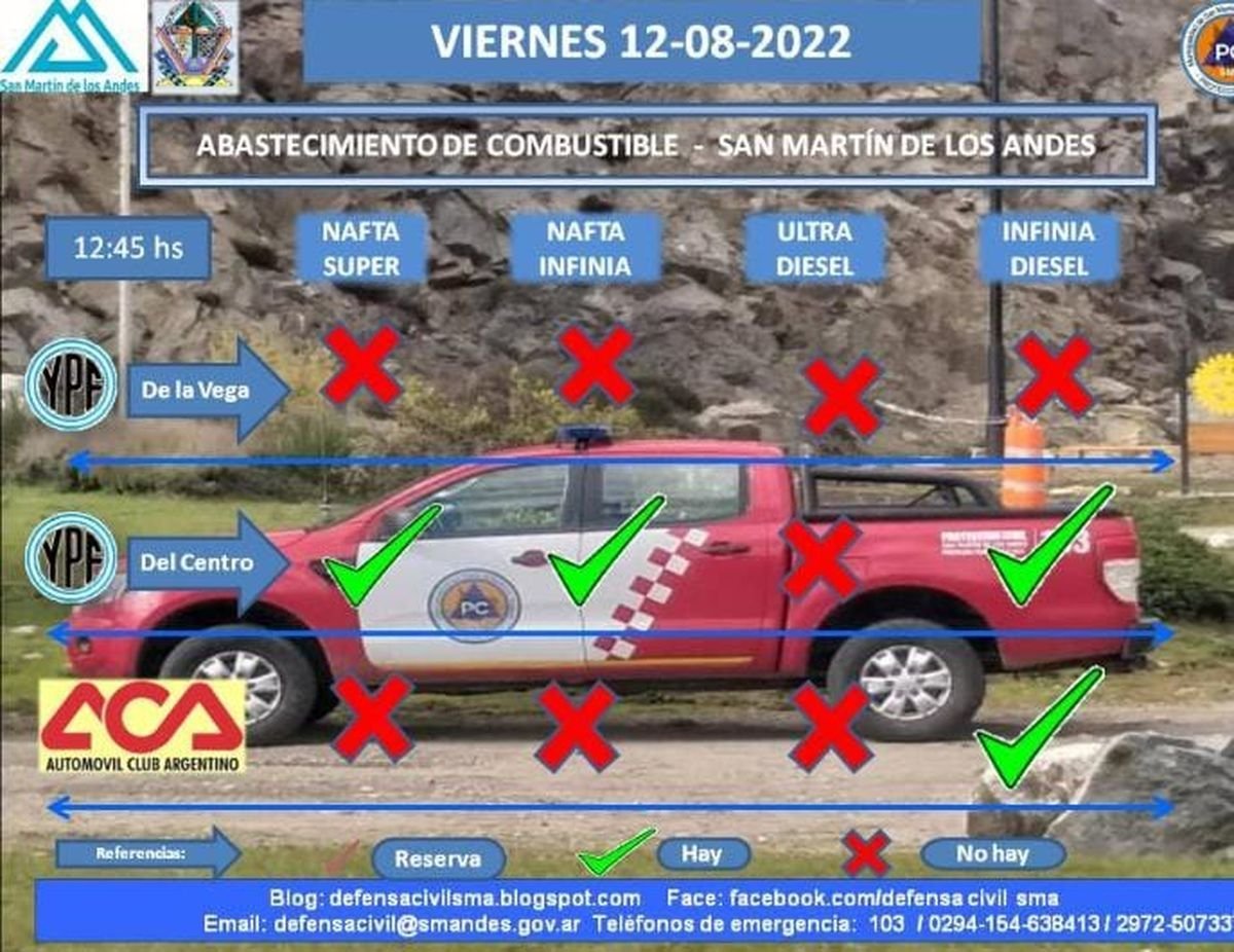 Reporte de abastecimiento de nafta en San Mart&iacute;n de los Andes.
