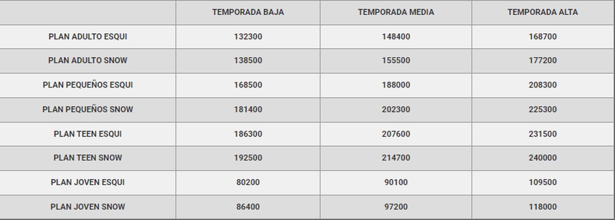 Tarifas de planes especiales temporada de invierno Cerro Chapelco. Vigencia hasta el 30 de mayo.