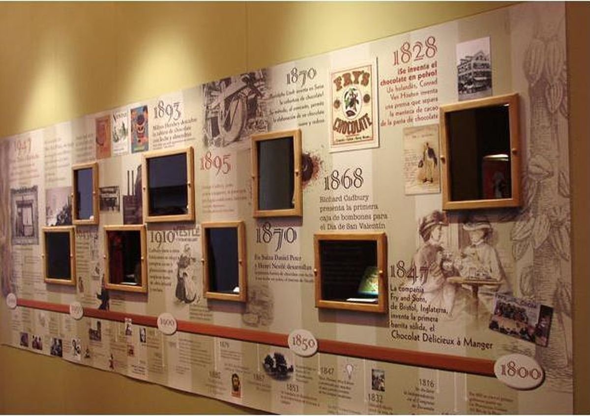 Museo del Chocolate en Bariloche