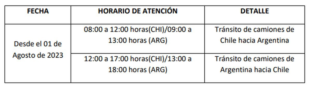Paso Cardenal Samor&eacute;: nuevo horario para camiones