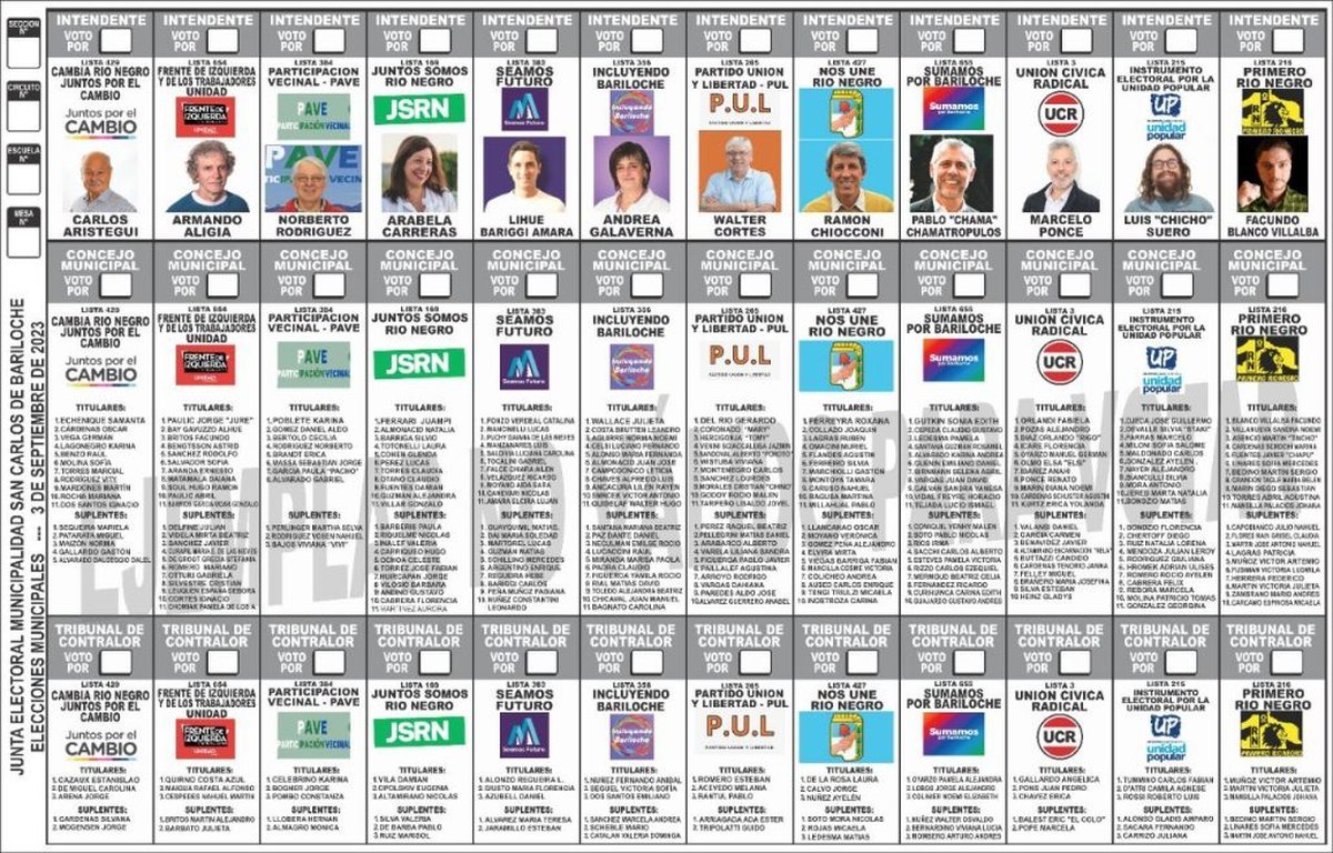 Elecciones en Bariloche: As&iacute; funciona la Boleta &Uacute;nica