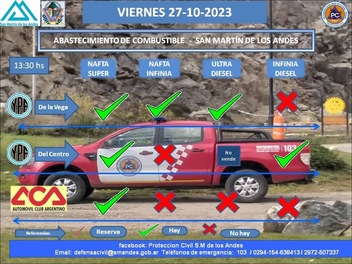 Faltante de nafta en San Mart&iacute;n y Villa La Angostura.