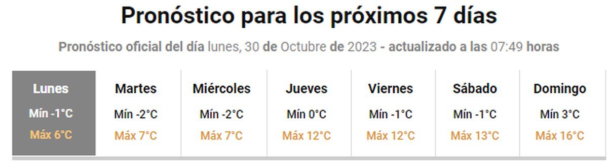 Angostura: el clima para los pr&oacute;ximos d&iacute;as&nbsp;