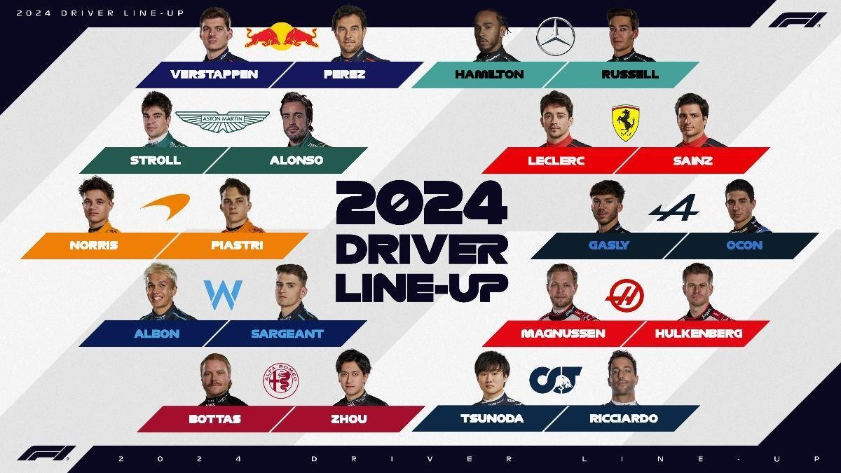 Pilotos de F&oacute;rmula 1 en 2024. Foto: Sport.