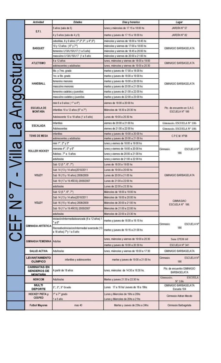 Actividades 2024 CEF N&deg;7 de Villa La Angostura