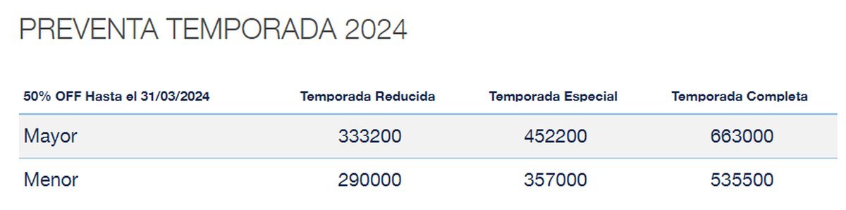 Cerro Bayo lanza su preventa&nbsp;