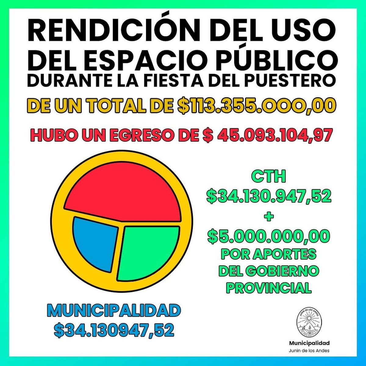Los n&uacute;meros de lo recaudado por Jun&iacute;n de los Andes tras la Fiesta Nacional del Puestero.