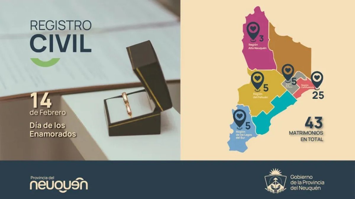 Neuqu&eacute;n: se celebrar&aacute;n 43 nuevos matrimonios el d&iacute;a de San Valent&iacute;n
